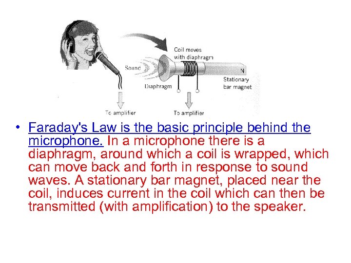  • Faraday's Law is the basic principle behind the microphone. In a microphone