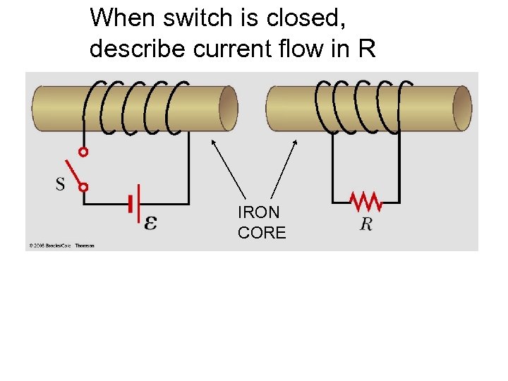 When switch is closed, describe current flow in R IRON CORE 