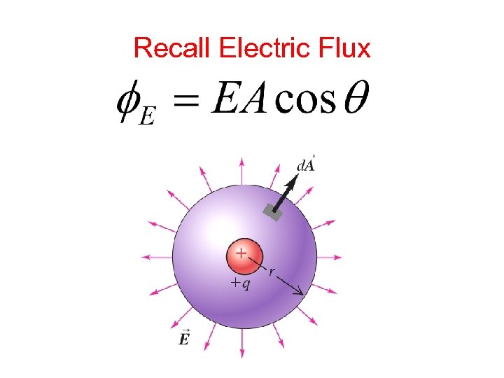 Recall Electric Flux 
