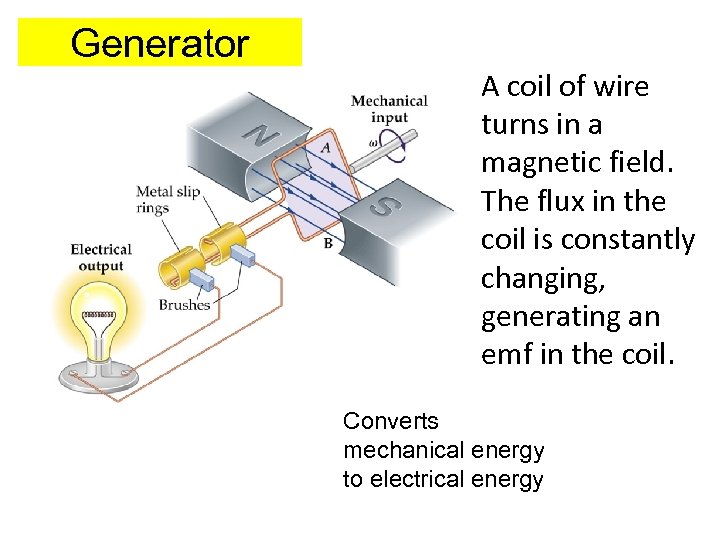 Generator A coil of wire turns in a magnetic field. The flux in the