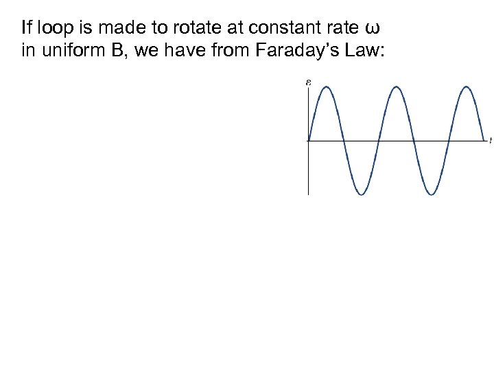 If loop is made to rotate at constant rate ω in uniform B, we