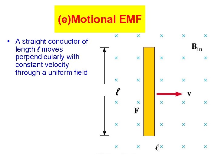 (e)Motional EMF • A straight conductor of length ℓ moves perpendicularly with constant velocity