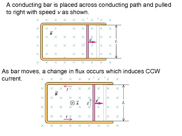 A conducting bar is placed across conducting path and pulled to right with speed
