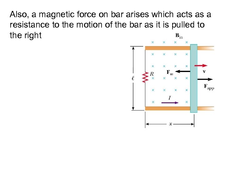 Also, a magnetic force on bar arises which acts as a resistance to the