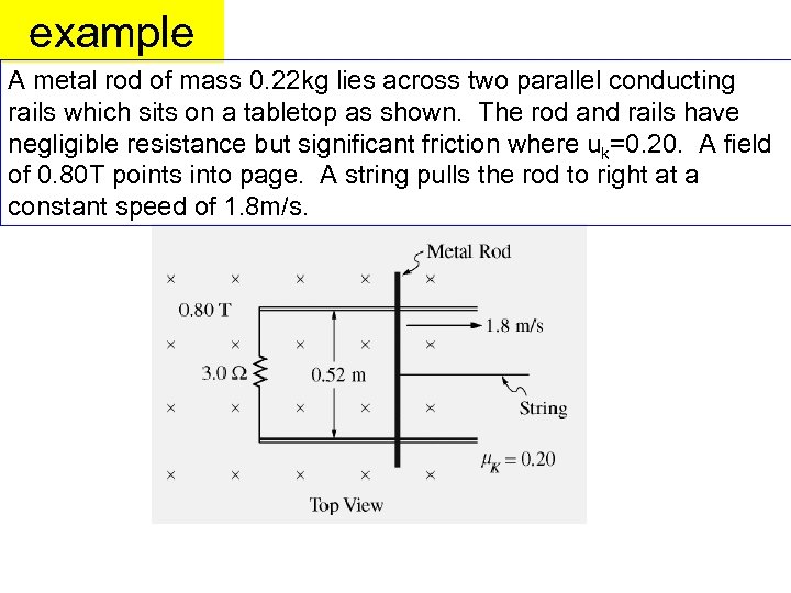 example A metal rod of mass 0. 22 kg lies across two parallel conducting