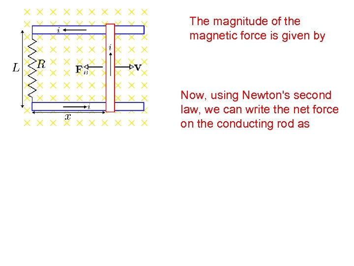 The magnitude of the magnetic force is given by Now, using Newton's second law,