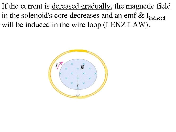 If the current is dereased gradually, the magnetic field in the solenoid's core decreases
