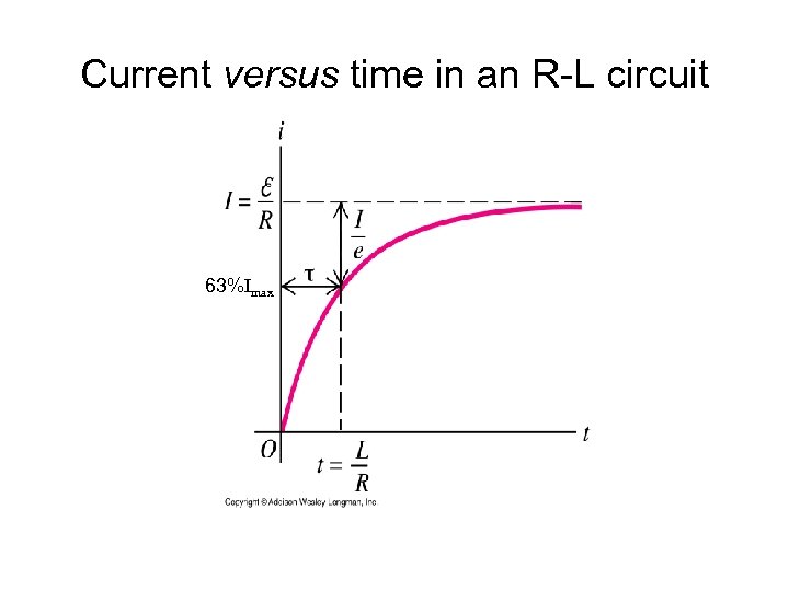 Current versus time in an R-L circuit 63%Imax 