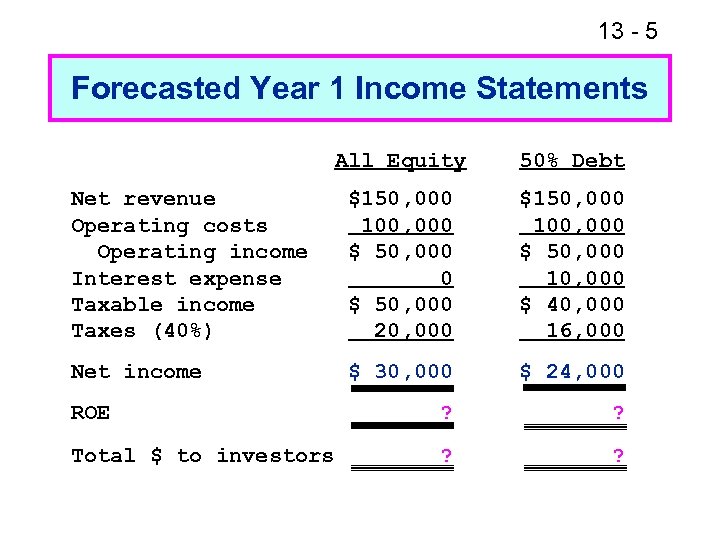 13 - 5 Forecasted Year 1 Income Statements All Equity 50% Debt Net revenue