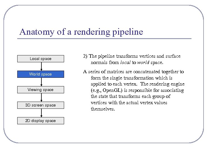 Anatomy of a rendering pipeline Local space World space Viewing space 3 D screen