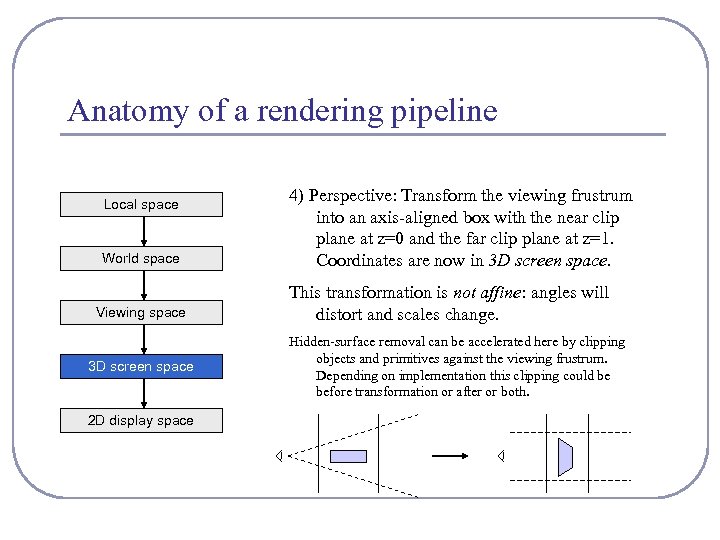 Anatomy of a rendering pipeline Local space World space Viewing space 3 D screen