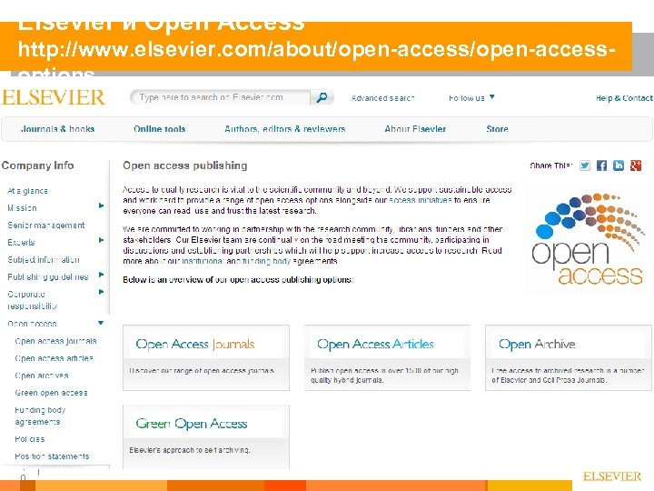 Elsevier и Open Access http: //www. elsevier. com/about/open-accessoptions 1 0 