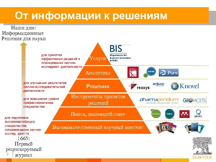 От информации к решениям Наши дни: Информационные Решения для науки для принятия эффективных решений