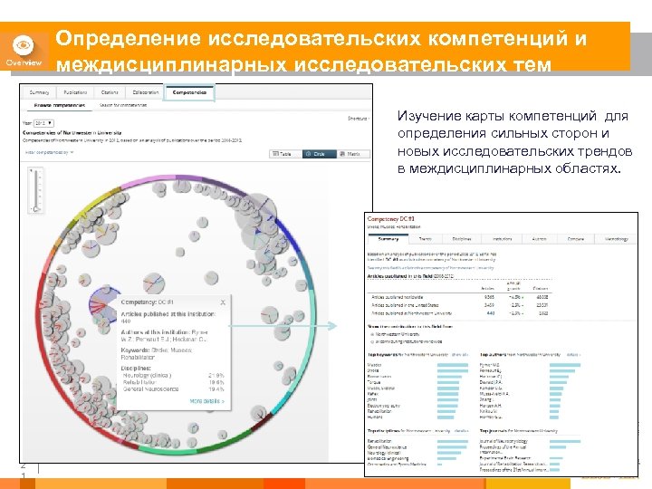 Определение исследовательских компетенций и междисциплинарных исследовательских тем Изучение карты компетенций для определения сильных сторон
