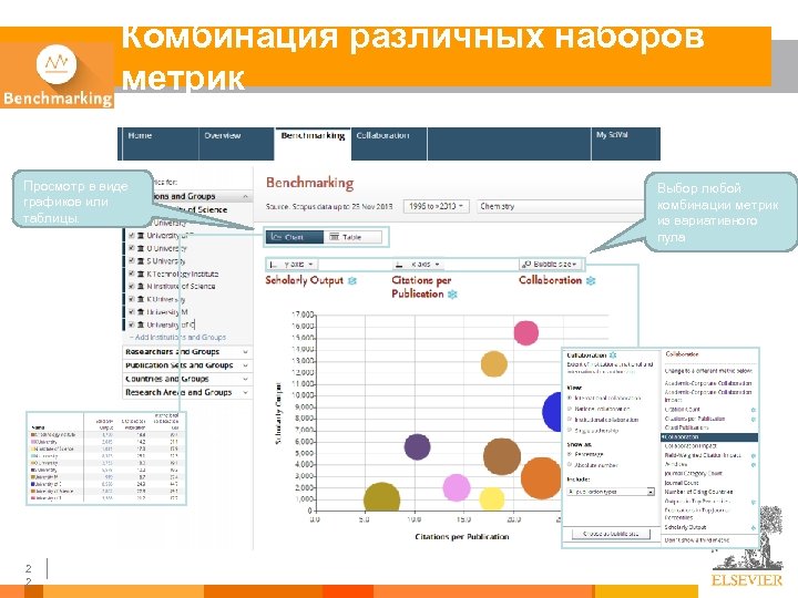 Комбинация различных наборов метрик Просмотр в виде графиков или таблицы. 2 2 Выбор любой