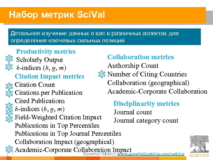 Набор метрик Sci. Val Детальное изучение данных о вас в различных аспектах для определения