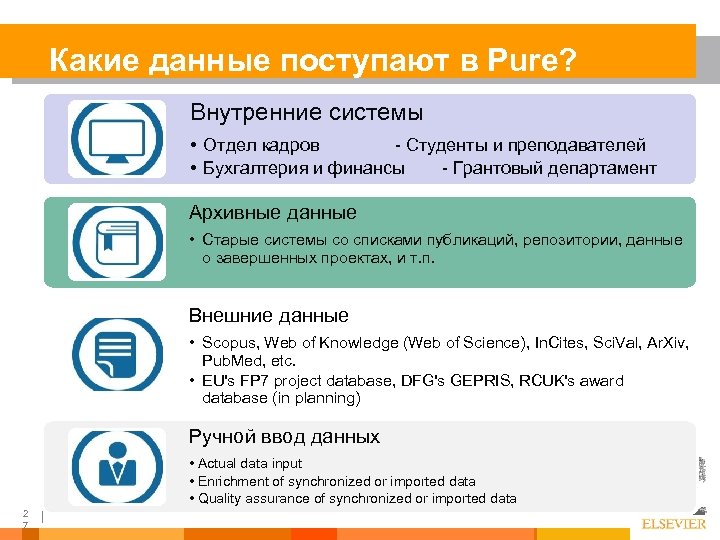 Какие данные поступают в Pure? Внутренние системы • Отдел кадров - Студенты и преподавателей