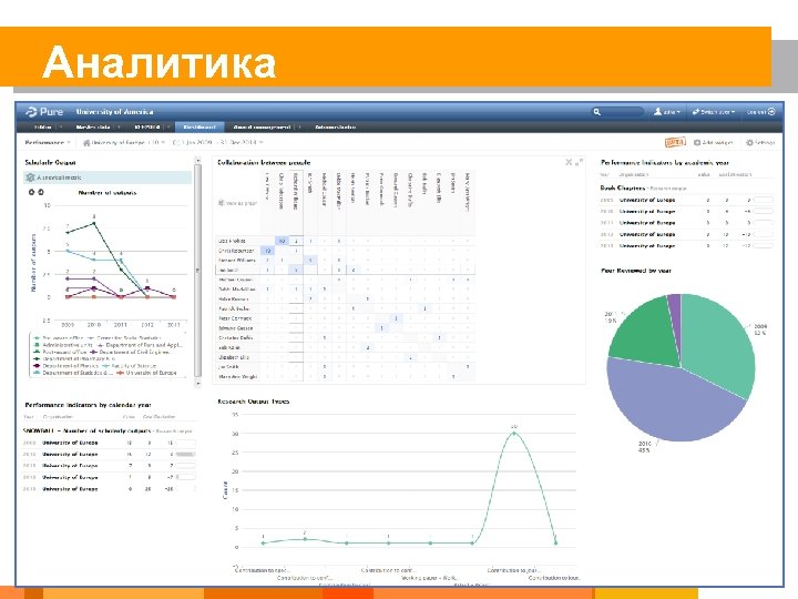 Аналитика 2 8 28 
