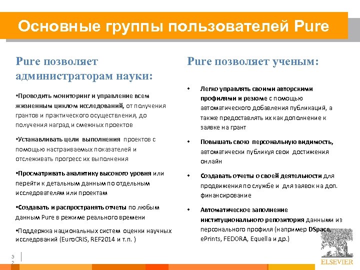 Основные группы пользователей Pure позволяет администраторам науки: Pure позволяет ученым: • Легко управлять своими