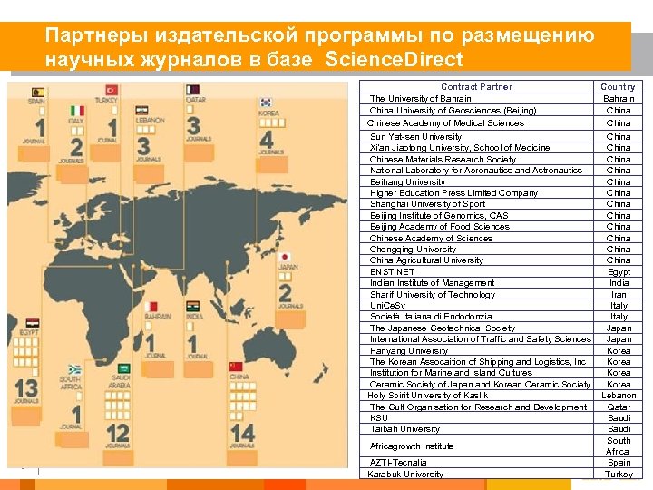 Партнеры издательской программы по размещению научных журналов в базе Science. Direct 5 Contract Partner