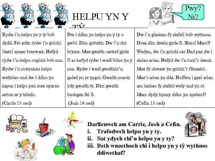 Pwy? Ni? Rydw i’n helpu yn y ty bob HELPU YN Y TŶ yn
