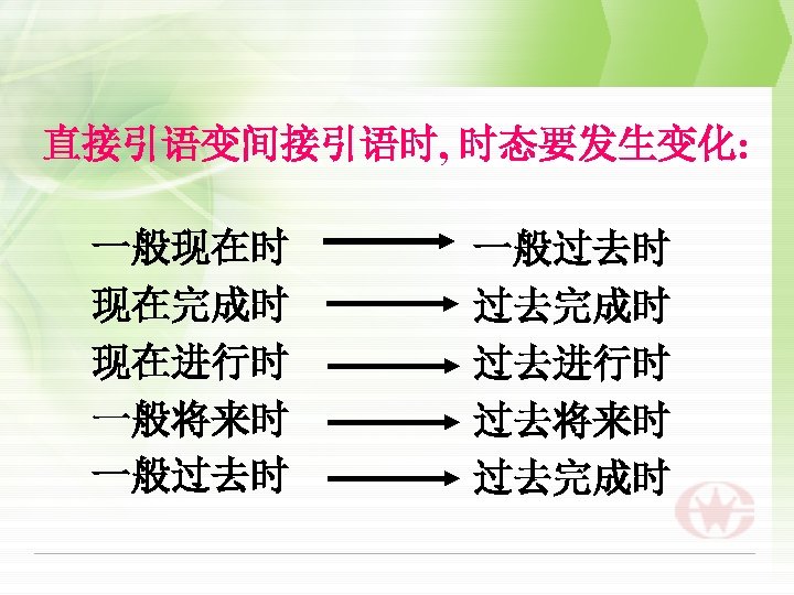 直接引语变间接引语时, 时态要发生变化: 一般现在时 现在完成时 现在进行时 一般将来时 一般过去时 过去完成时 过去进行时 过去将来时 过去完成时 