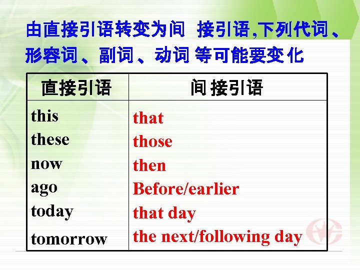 由直接引语转变为间 接引语 , 下列代词 、 形容词 、副词 、动词 等可能要变 化 直接引语 this these now
