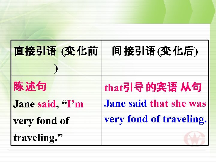 直接引语 (变 化前 间 接引语 (变 化后) ) 陈 述句 Jane said, “I’m very