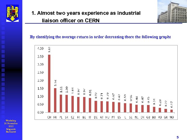 1. Almost two years experience as industrial liaison officer on CERN By classifying the