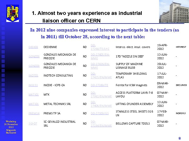 1. Almost two years experience as industrial liaison officer on CERN In 2012 nine