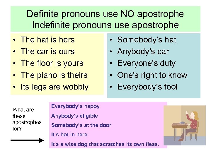 Definite pronouns use NO apostrophe Indefinite pronouns use apostrophe • • • The hat