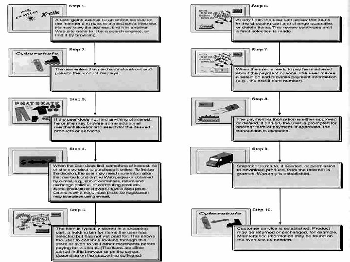 How does an electronic market work? Prof. G. Doukidis 