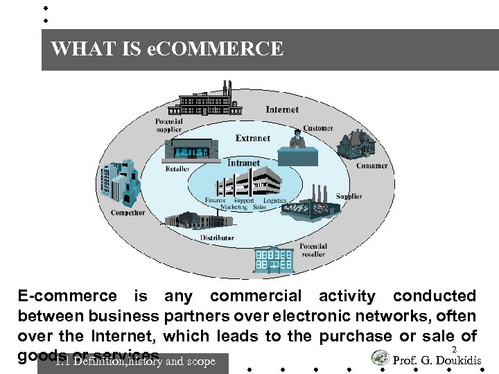 WHAT IS e. COMMERCE E-commerce is any commercial activity conducted between business partners over