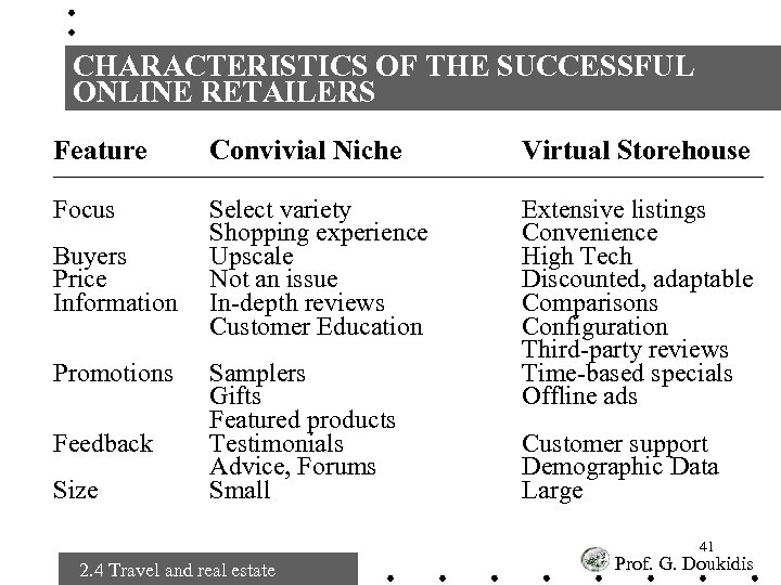 CHARACTERISTICS OF THE SUCCESSFUL ONLINE RETAILERS Feature Convivial Niche Virtual Storehouse Focus Select variety