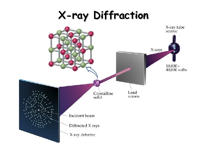 crystal diffraction energy