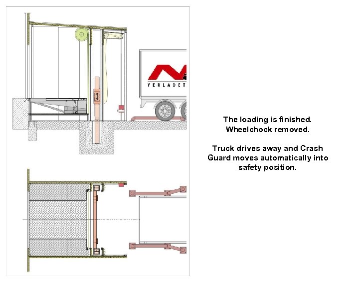 The loading is finished. Wheelchock removed. Truck drives away and Crash Guard moves automatically