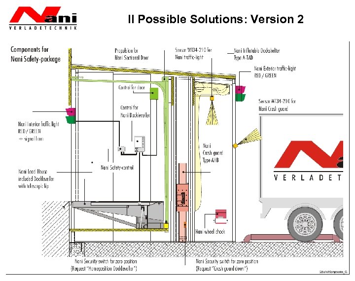 II Possible Solutions: Version 2 