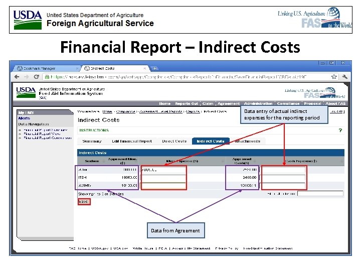 Financial Report – Indirect Costs Data entry of actual indirect expenses for the reporting