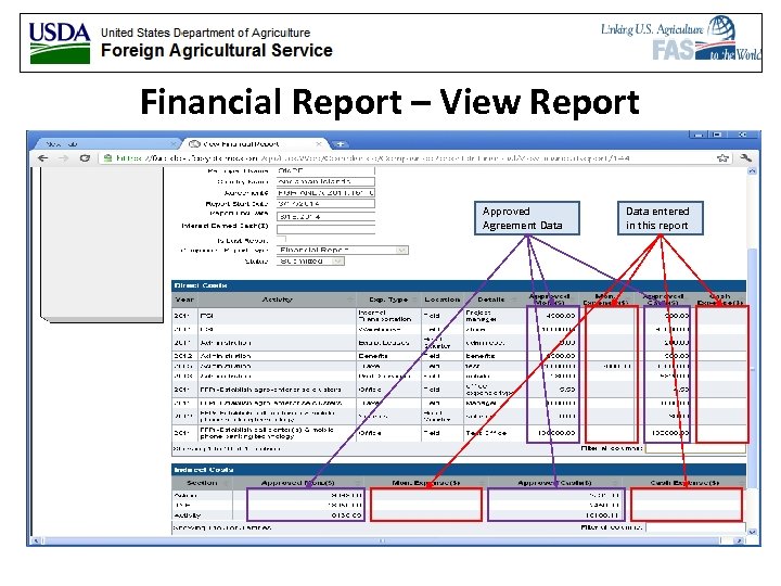Financial Report – View Report Approved Agreement Data entered in this report 