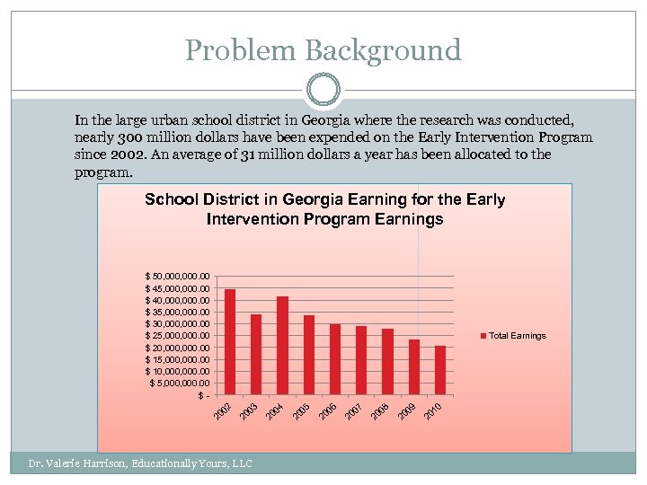 Problem Background In the large urban school district in Georgia where the research was