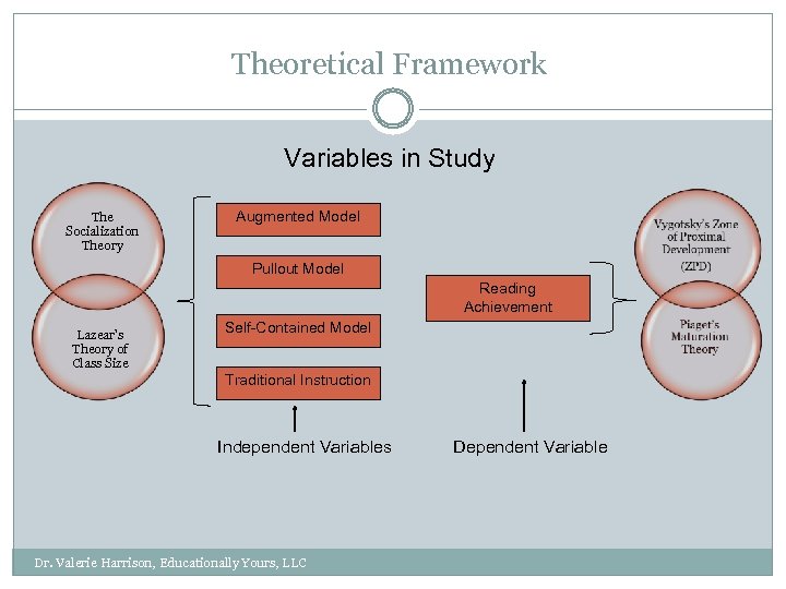 Theoretical Framework Variables in Study The Socialization Theory Augmented Model Pullout Model Reading Achievement