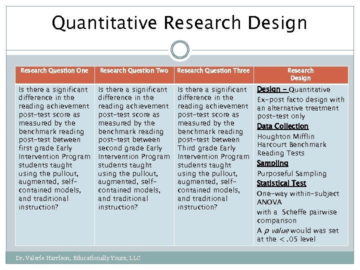 Quantitative Research Design Research Question One Research Question Two Research Question Three Research Design