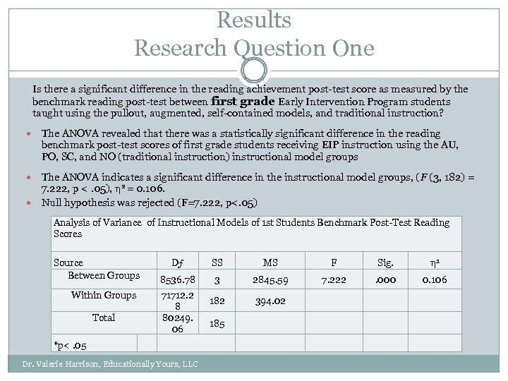 Results Research Question One Is there a significant difference in the reading achievement post-test