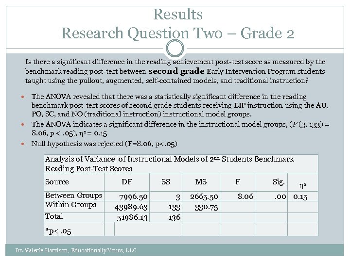 Results Research Question Two – Grade 2 Is there a significant difference in the