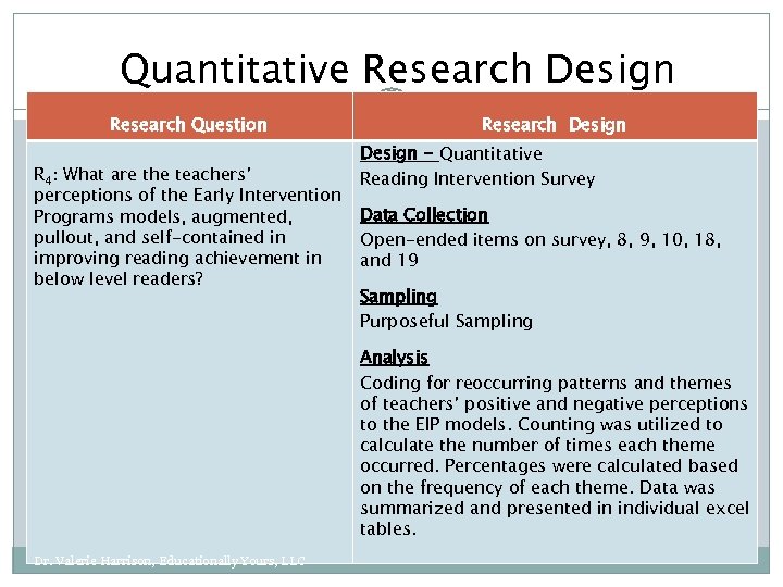 Quantitative Research Design Research Question R 4: What are the teachers’ perceptions of the