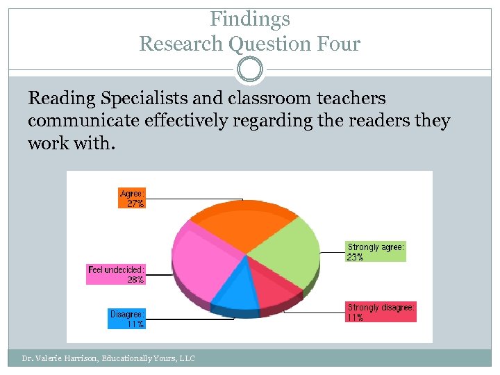 Findings Research Question Four Reading Specialists and classroom teachers communicate effectively regarding the readers