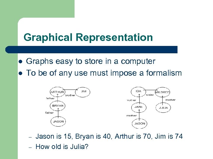 Graphical Representation l l Graphs easy to store in a computer To be of