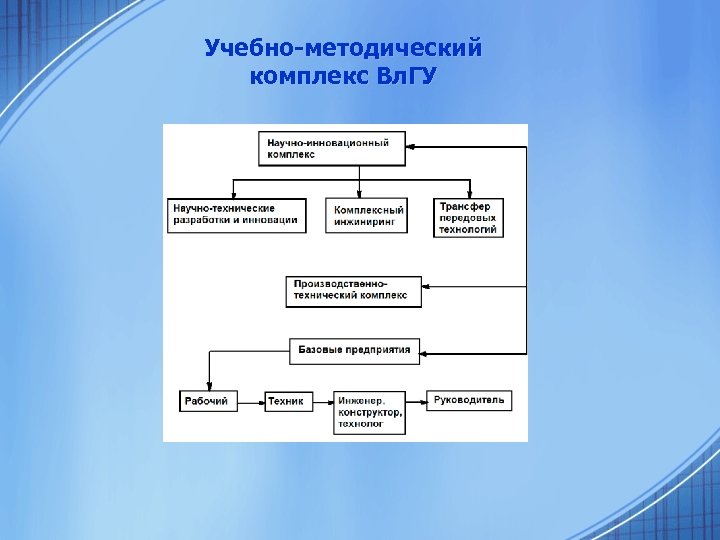 Учебно-методический комплекс Вл. ГУ 