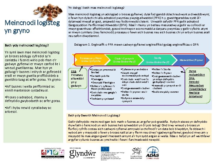 Yn debyg i beth mae meincnodi logisteg? Meincnodi logisteg yn gryno Beth ydy meincnodi