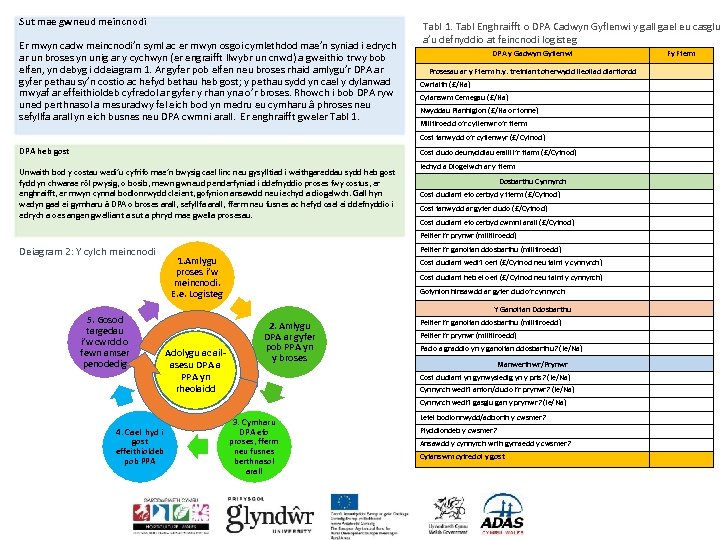 Sut mae gwneud meincnodi Er mwyn cadw meincnodi’n syml ac er mwyn osgoi cymlethdod